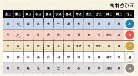 五脈 五行